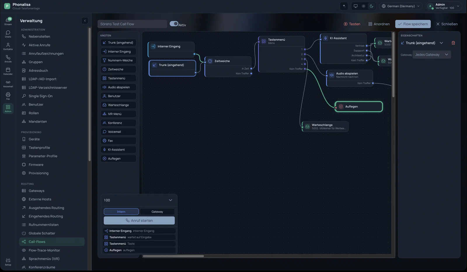 Die Phonalisa-Verwaltungsoberfläche mit dem grafischen Call-Flow-Editor: links die Navigation über Administration, Provisioning und Routing, in der Mitte ein Anrufverlauf aus verknüpften Knoten — eingehender Trunk, Zeitweiche, Tastenmenü, KI-Assistent, Warteschlange und Auflegen —, rechts die Eigenschaften des ausgewählten Knotens und unten ein Testlauf mit dem tatsächlich durchlaufenen Pfad.